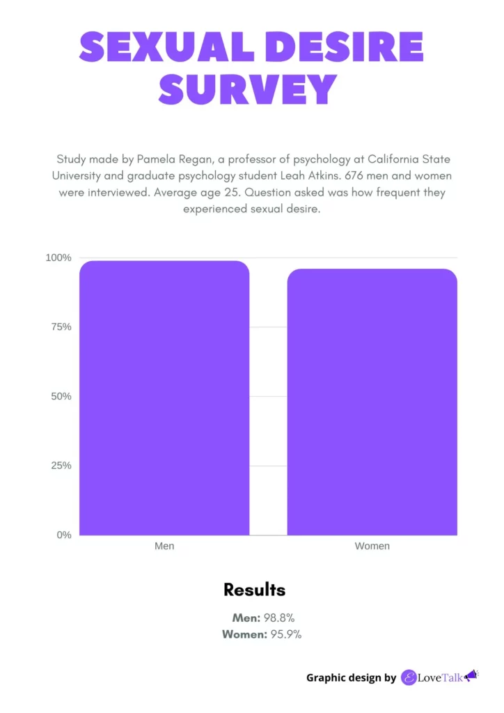 sexual desire survey