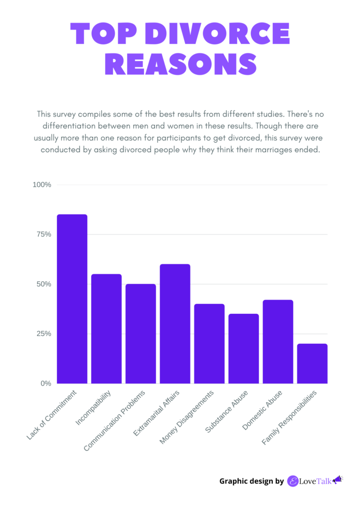 top divorce reasons