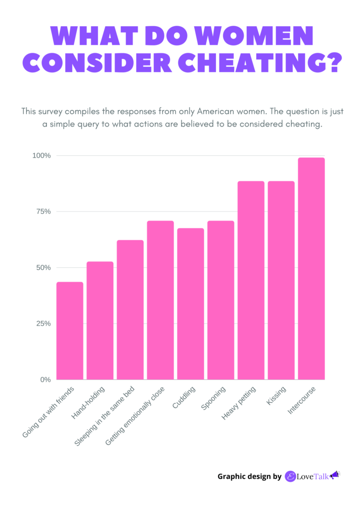 what do women consider cheating survey