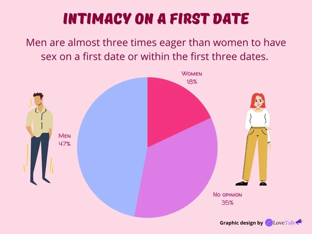 intimacy on a first date