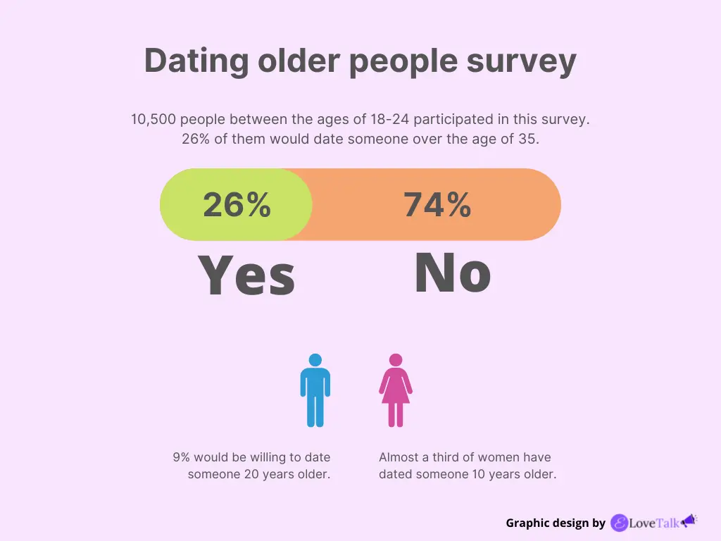 dating older people survey